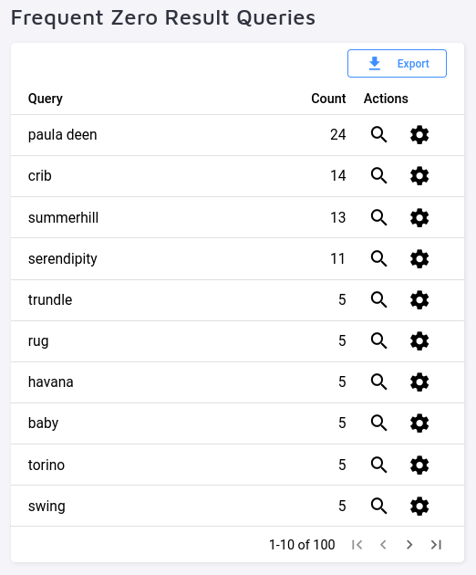 frequent zero result queries