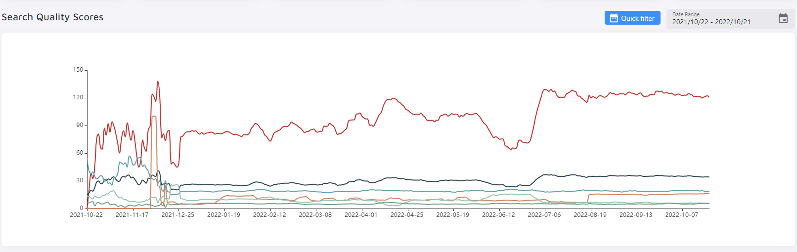 Search Quality Scores