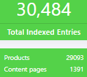 Total indexed entries